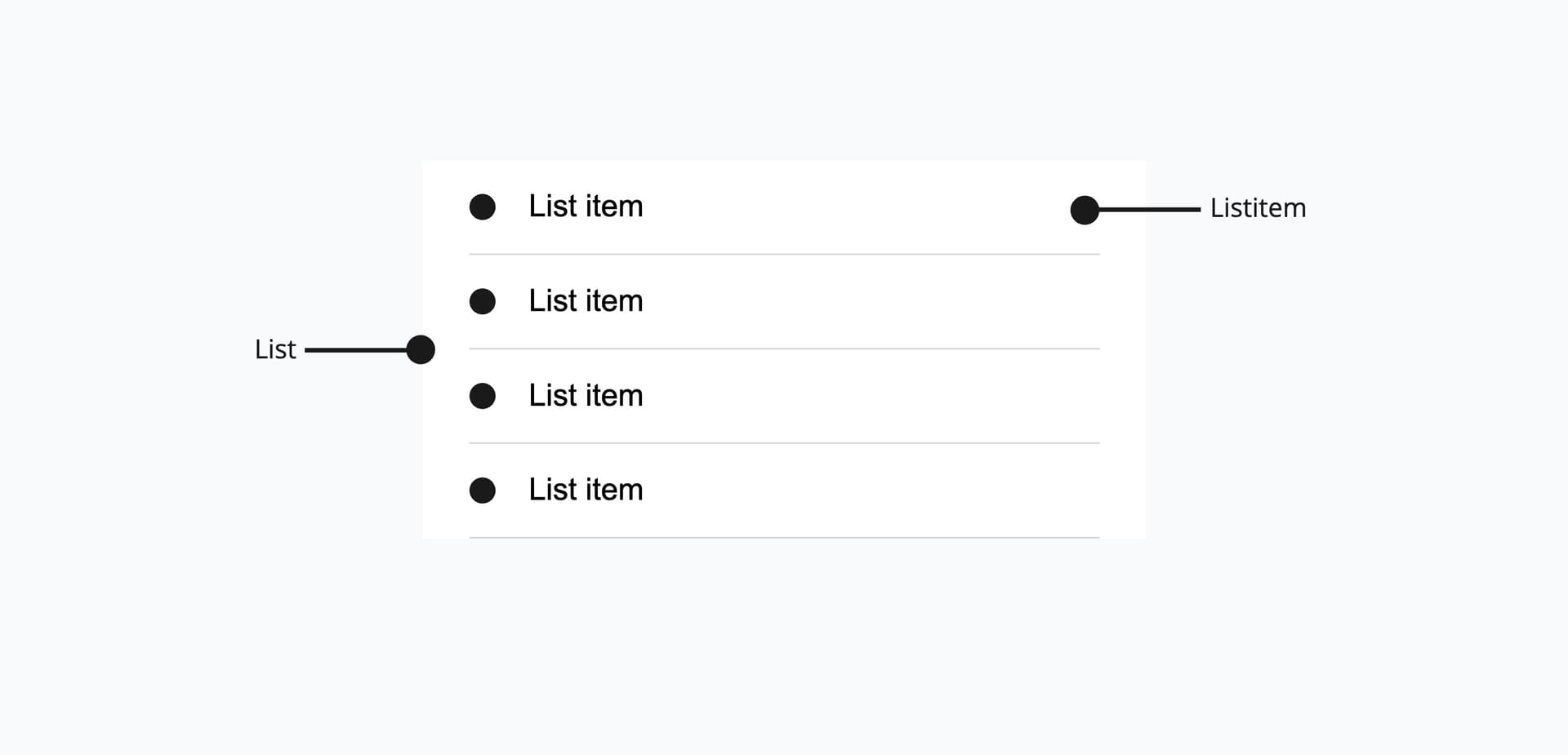 Anatomy of a list