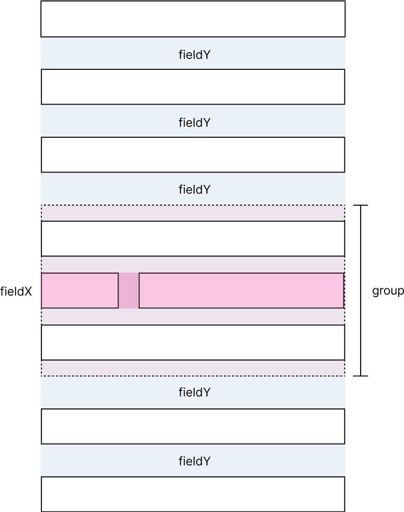 Fields spacing