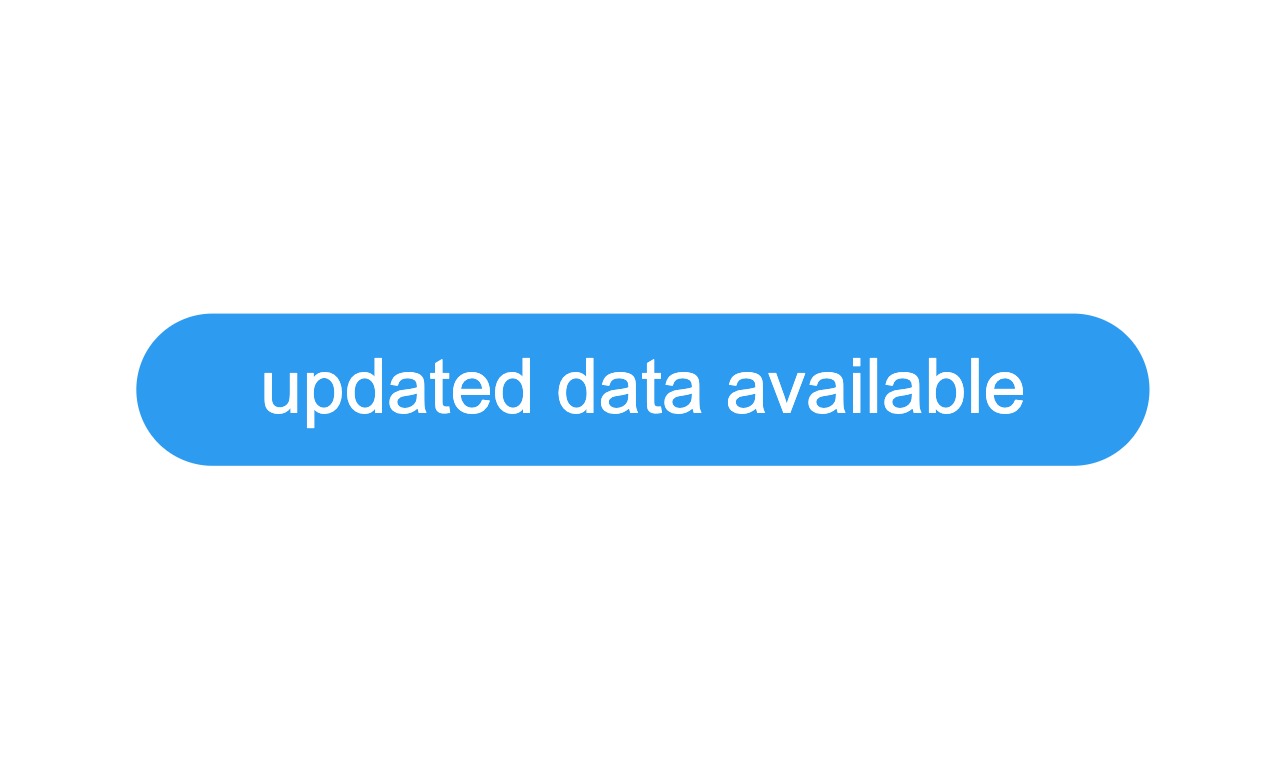 Don't: Use long descriptions for labels.